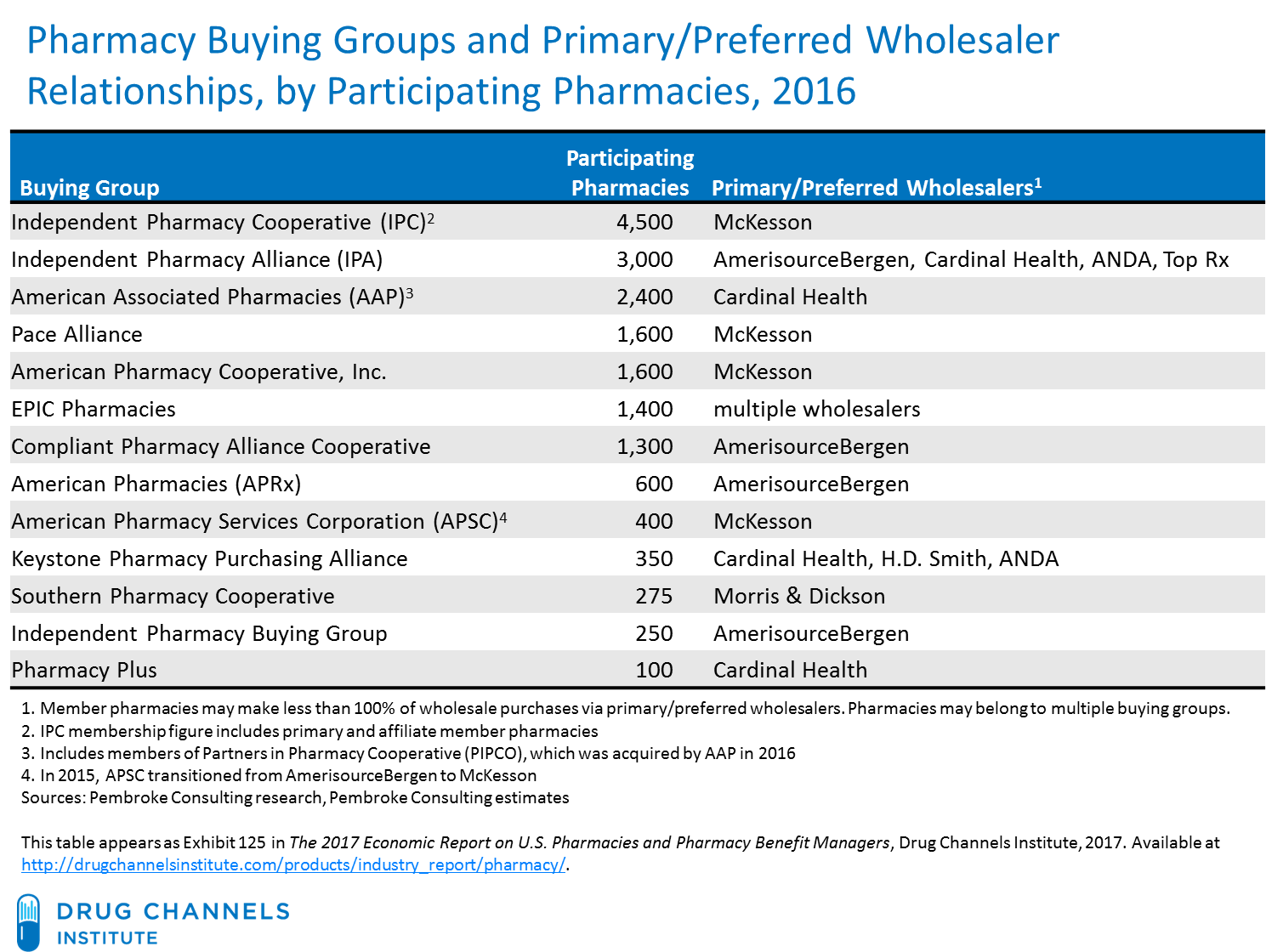 Drug Channels Cardinal Health’s Unhappy Profit Surprise The