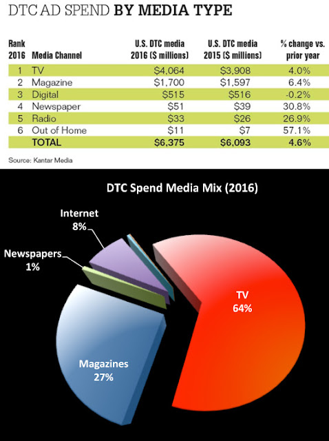 aziende farmaceutiche