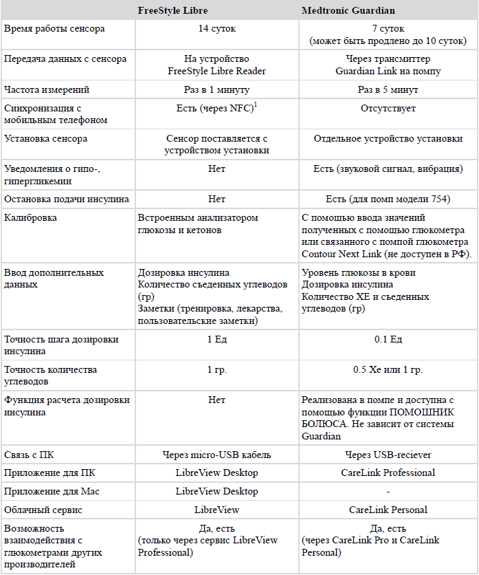 Эффективная система наблюдения. Мониторинг социальных медиа. Youscan отчет. Мониторинг сравнительная таблица. +xls +wlp таблица сравнения систем мониторинга.