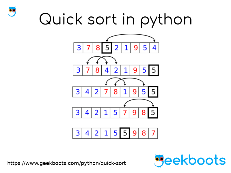 Quick sort in python