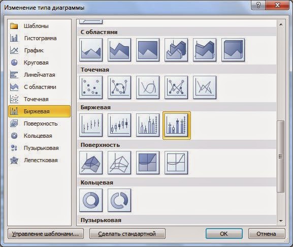 Как строить boxplot в excel