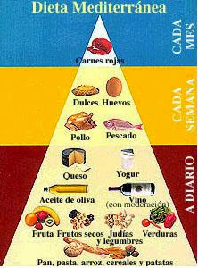 LOS Aceites Vegetales NO SON Todos Iguales
