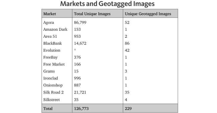 What Darknet Markets Are Live