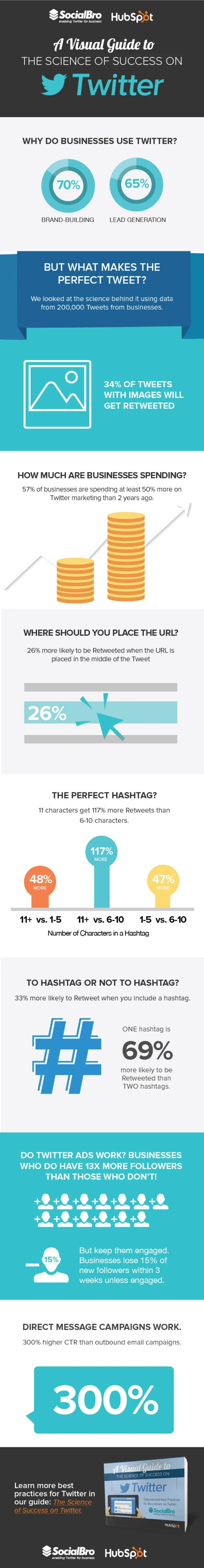 A Visual Guide to the Science of Twitter Success - #Infographic