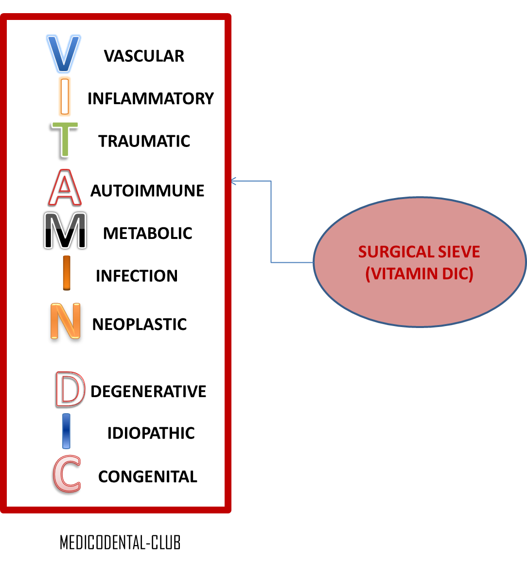 MEDICODENTAL SURGICAL SIEVE