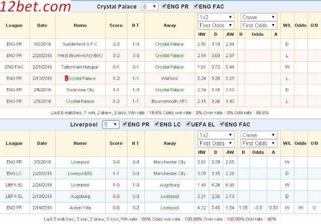 Chọn kèo hôm nay Crystal Palace vs Liverpool (20h30 ngày 06/03) Crystal%2BPalace3