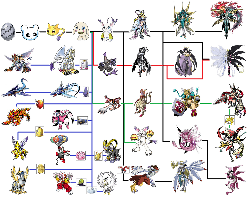 Season 1 Digimon Evolutions Chart