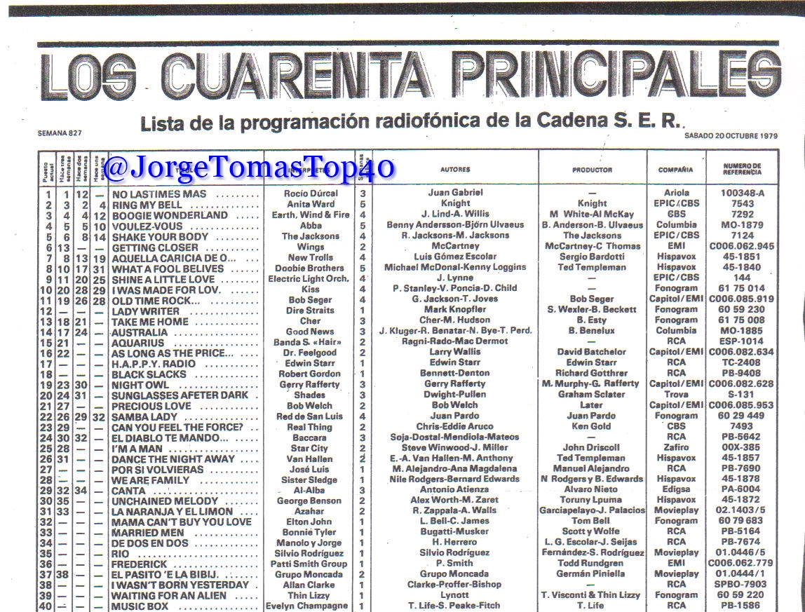 Listas De Exitos Music Charts 50 Anos De 40 Principales 14 Listas De El Gran Musical Con un simple click puedes escuchar todas las mejores emisoras de radio de españa. listas de el gran musical