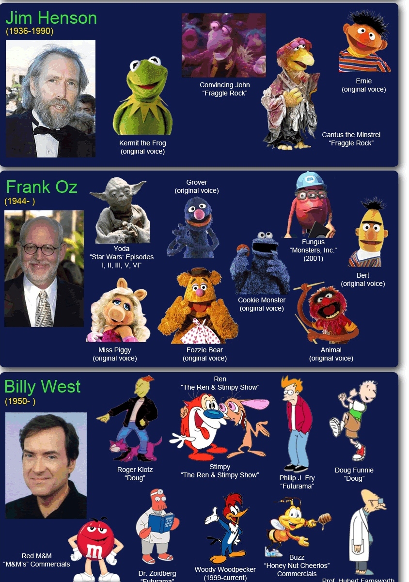 Chuck's Fun Page 2 Cartoon voices