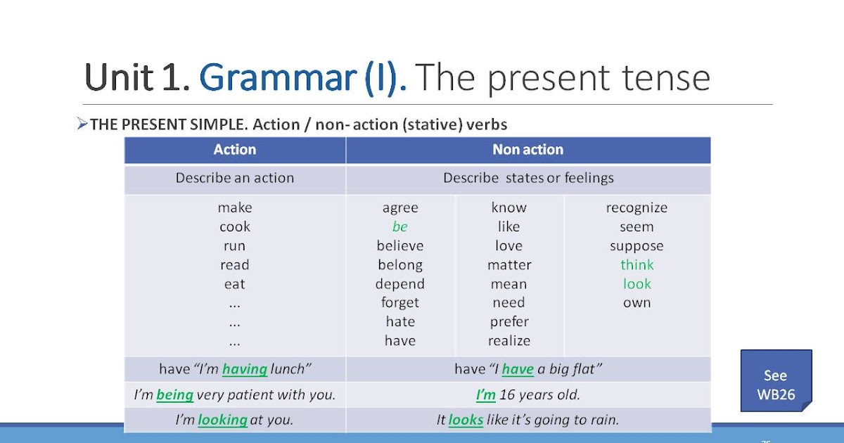 Present simple action verbs. Глаголы non Action. Глаголы non Continuous verbs. Non Action verbs в английском языке. State Action verbs грамматика.