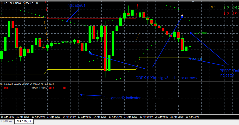 Opciones binarias usa & traders master club