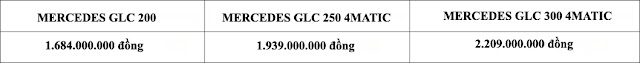 Bảng so sanh giá xe Mercedes GLC 200 2018 Bảng so sanh giá xe Mercedes GLC 200 2018 tại Mercedes Trường Chinh