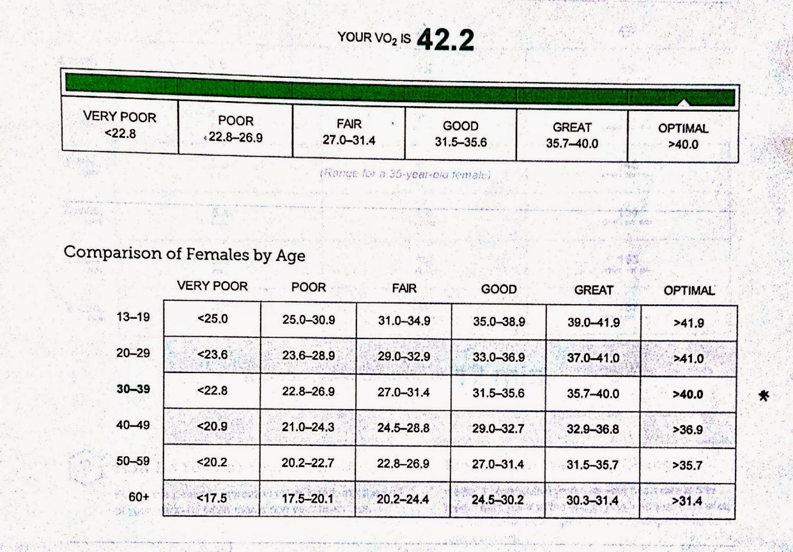 Here's Your Long Awaited Post on Body Composition, Active Metabolic