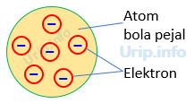 soal un inti atom yang soal un inti atom yang