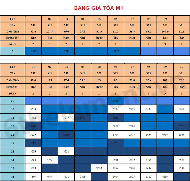 Giá bán tòa M1 Chung cư 6TH Element Giá bán tòa M1 Chung cư 6TH Element