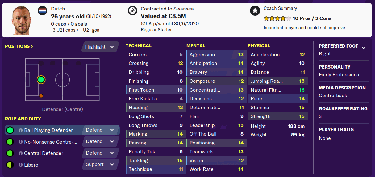 FM20 Mike Van Der Hoorn FM20 Mike Van Der Hoorn