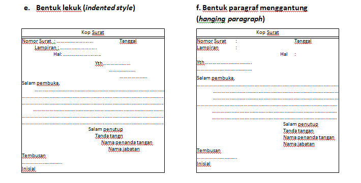 Penjelasanjenis Surat Dan Contoh Format Surat Paling