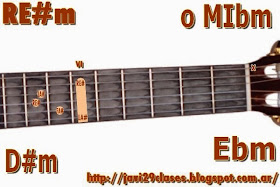 Noveno cheque Gratificante RE# o MIb Acorde Guitarra (todos) | Clases simples de Guitarra y Piano |  Acordes y Tutoriales