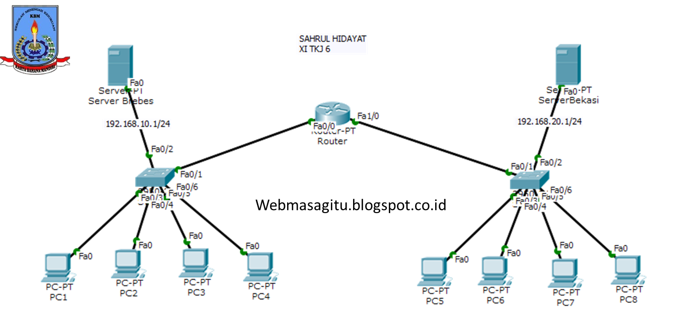 Cara Membuat Jaringan Sederhana Menggunakan Cisco Packet Tracer Kabel