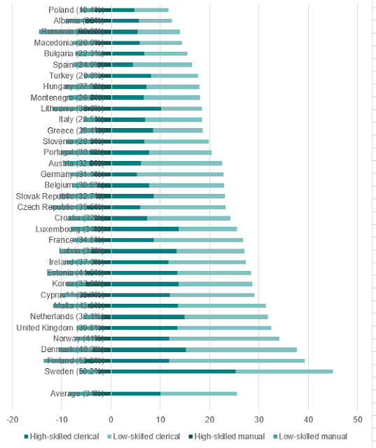 Art of Charts Keeping chart text horizontal Part 2, Getting rid of