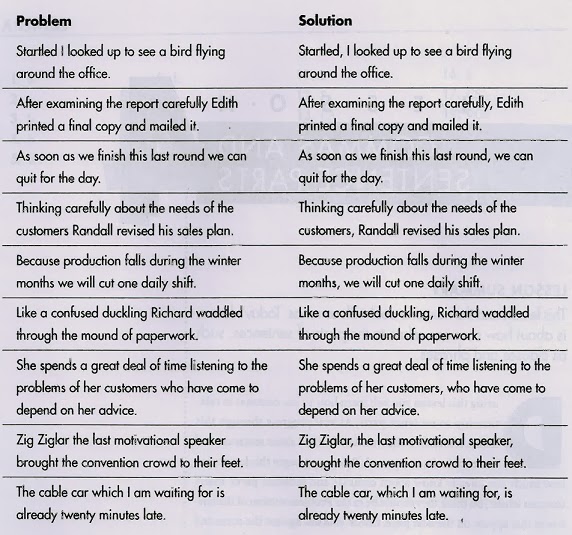 master-english-writing-commas-following-introductory-words-phrases-and-clauses