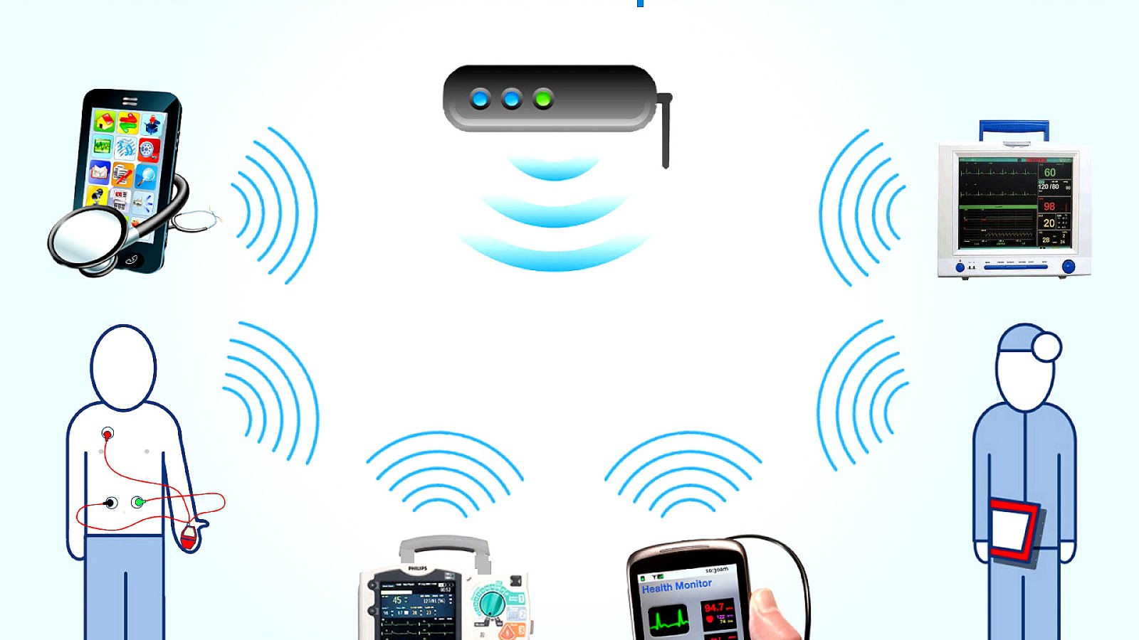 Wireless network  Connectivity Wireless  Connect Choices