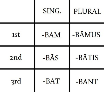 latin endings latin endings