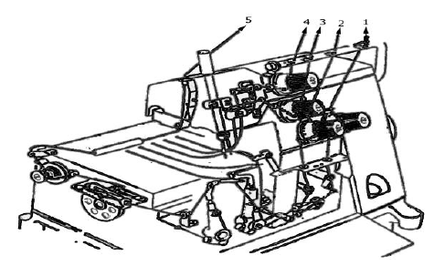 Alur atau Hasil Jahitan pada Mesin Over Lock (Obras) - Danitailor
