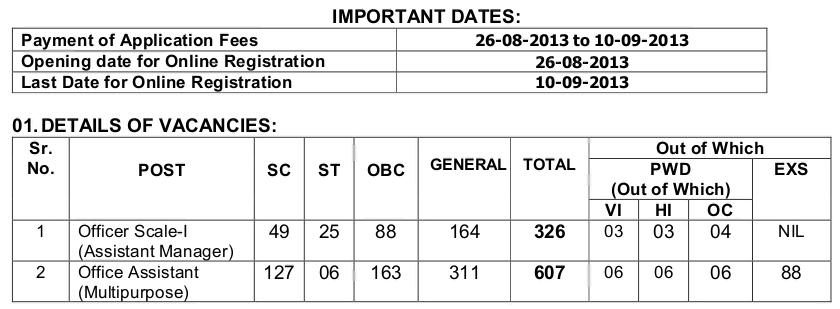 latest bank notifications in august 2013 latest bank notifications in august 2013
