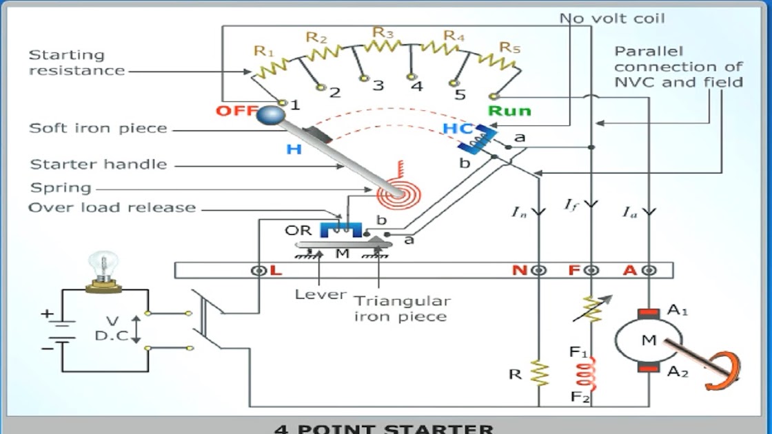 4 4 Point Starter In Hindi 4-4-point-starter-in-hindi