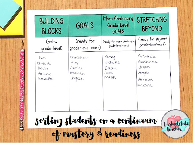 I'm sharing how I schedule my math stations rotations. Grab your free editable math rotations station template for upper elementary math stations. Learn how my math stations are differentiated within the schedule of assignments. I'm sharing how I schedule my math stations rotations. Grab your free editable math rotations station template for upper elementary math stations. Learn how my math stations are differentiated within the schedule of assignments.