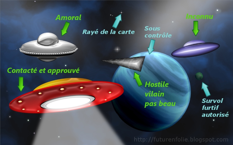 extraterrestre 10 lettres