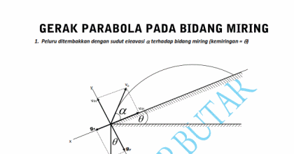 Gerak Parabola Pada bidang Miring | MELIBAS FISIKA bersama ESRON BUTARBUTAR