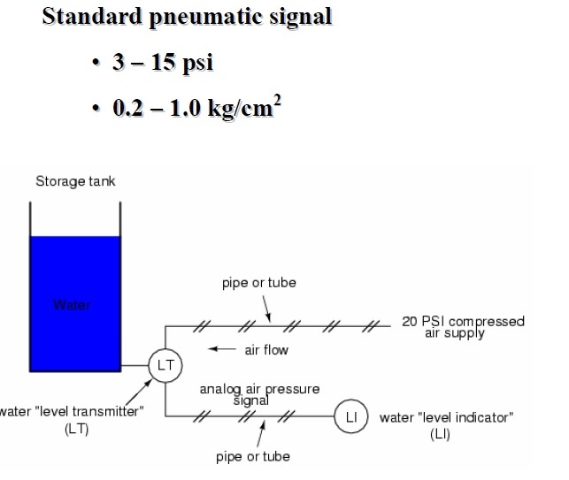 Engineering Photos,Videos and Articels (Engineering Search Engine