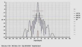 Диаграмма направленности антенны RF-7800W-AT012 по углу места на частоте 4,6 ГГц