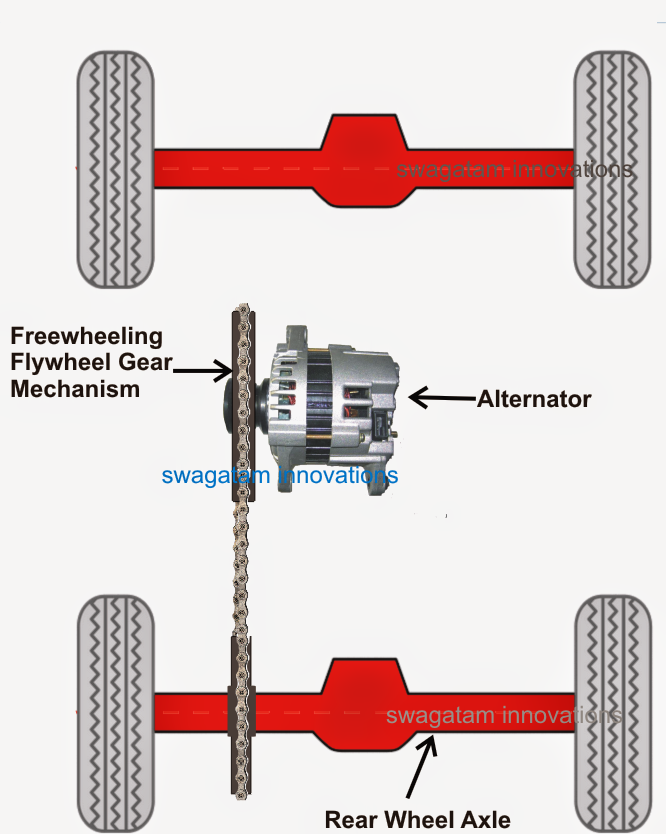 Regenerative Braking System for Vehicles