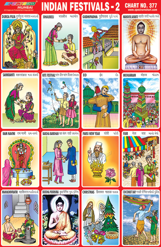 Indian Festivals Pictures Chart