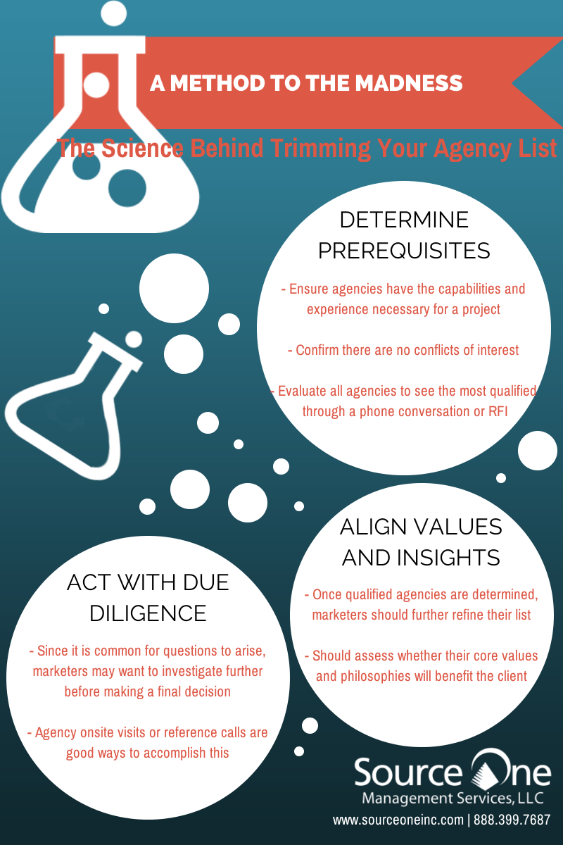 A method to your. Approach method technique. Модель moscow методология. Проверку csrf. A method to your.