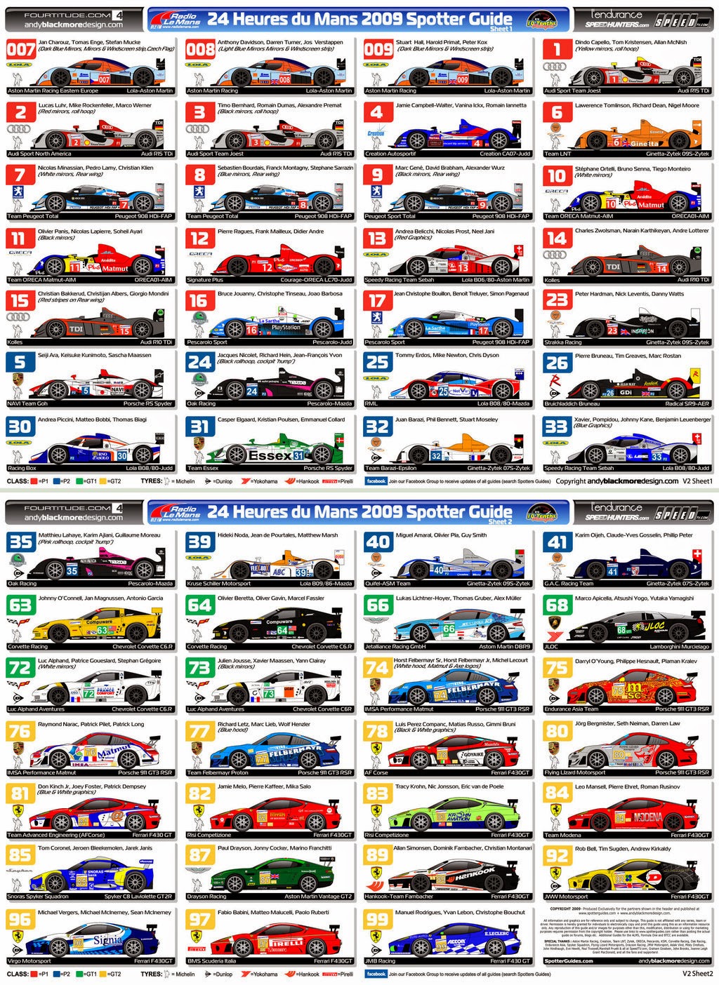 How many car classes at le mans