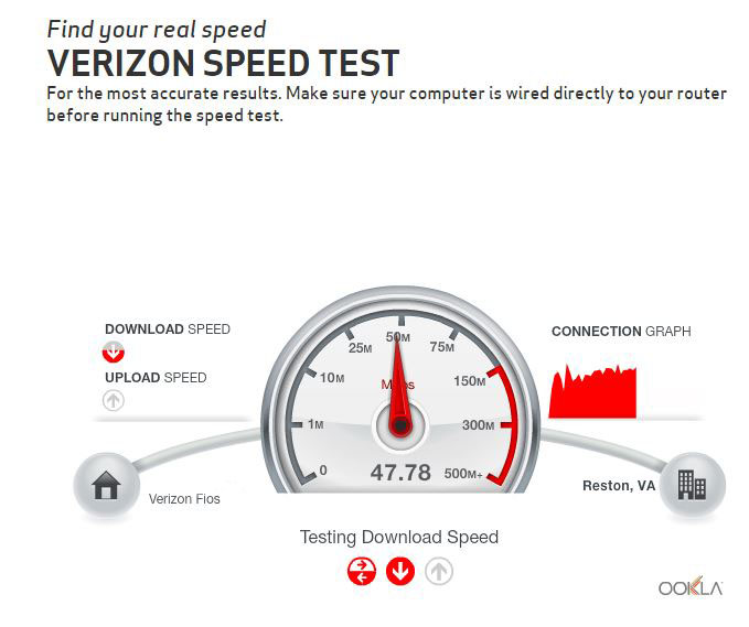 DadNCharge The Reliable Speed of Verizon FiOS