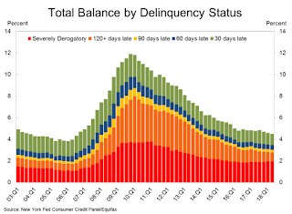 Delinquency Status