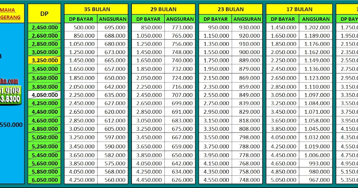 Harga Kredit Motor Yamaha Terbaru Promo Dealer Yamaha