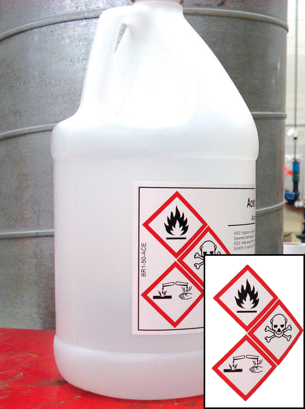 The Q Source Resource Hazard Communication Everything You Need to