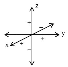 Tinjauan Vektor Secara Analitis Kantong Ilmu