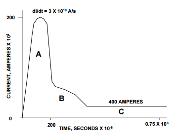 Lightning - AC or DC? - Electrical Concepts