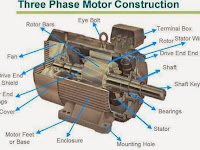 3 Phase Electric Motor Wiring Diagram 3 Phase Electric Motor Wiring Diagram