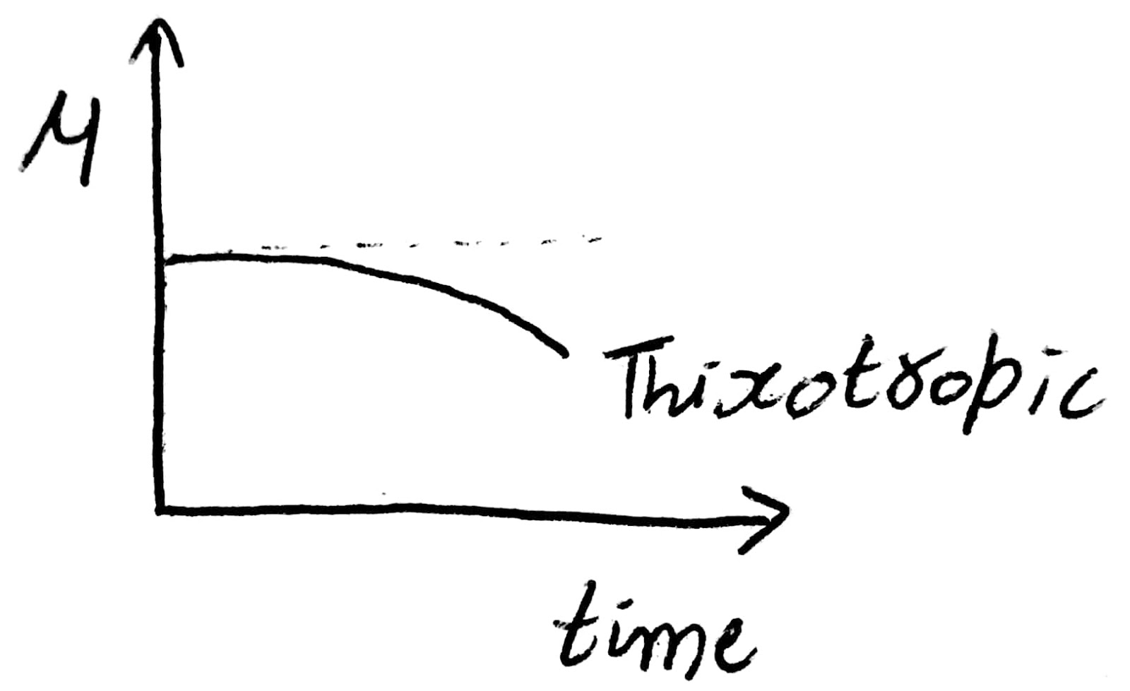 non utonium fluid non utonium fluid