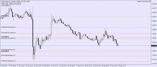 News Expert Advisor Metatrader News Expert Advisor Metatrader