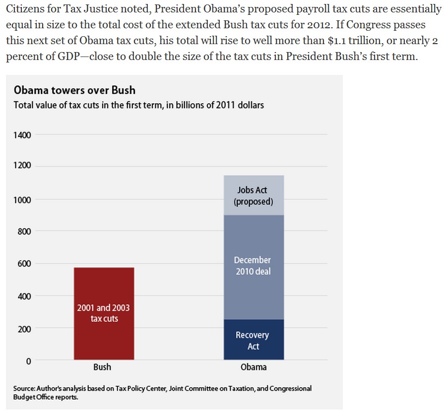 bush tax cuts under obama