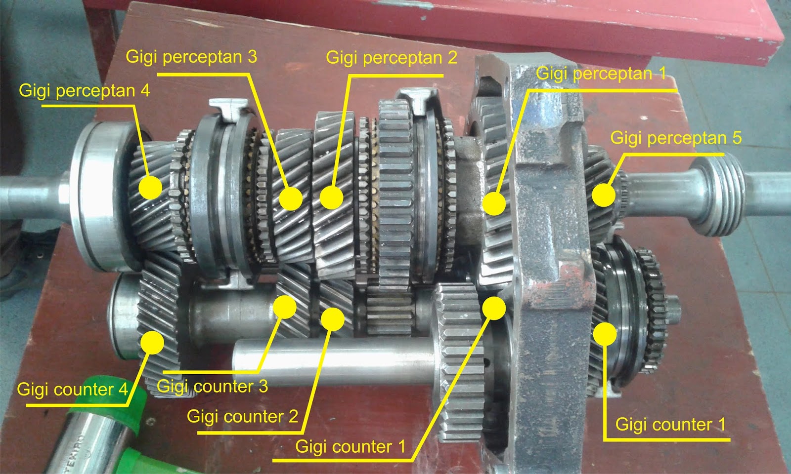 Rumus Menghitung Gigi Rasio Gear Ratio Transmisi Bese vrogue.co